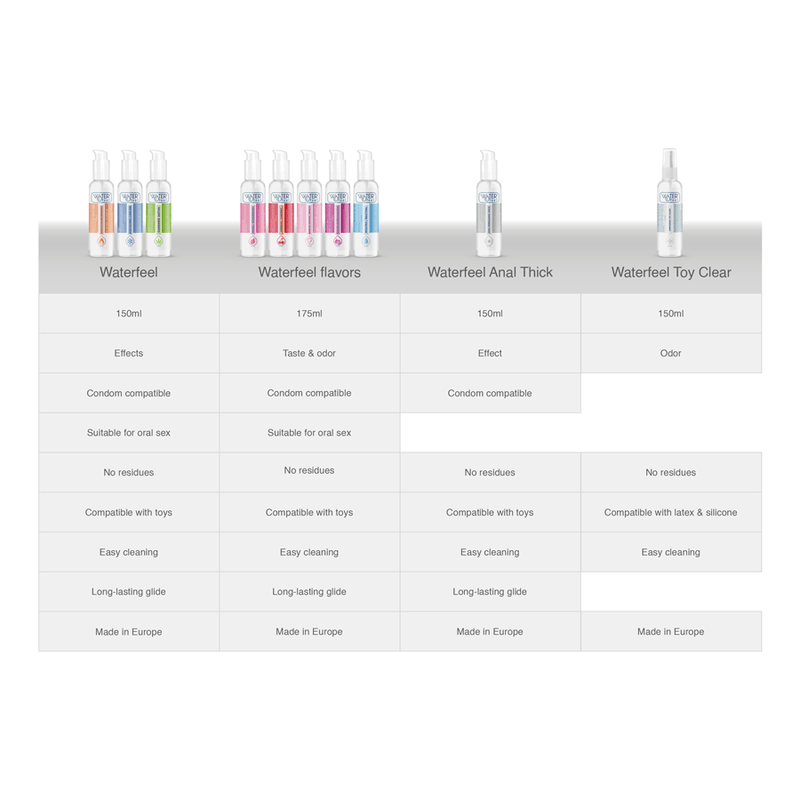 WATERFEEL - LUBRICANTE EFECTO FRIO 150 ML - Optelum